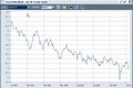 US30YEARBOND Interest rates for United States 30 year bonds