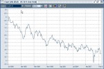 Interest rates for United States 30 year bonds
