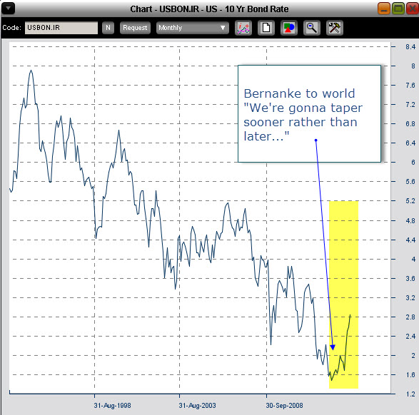 20130819 Bernanke to world we're gonna taper sooner rather than later
