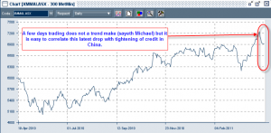 The ASX Metals and Mining index up to April 2011