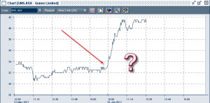 Gunns Ltd shareprice during 1st June 2011