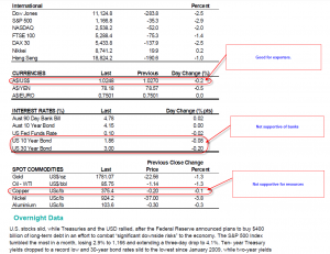 A look at a few key market indicators