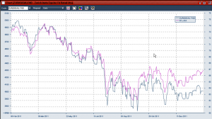 A look at a buy/write strategy versus a buy and hold strategy