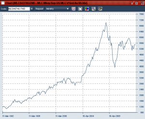 A look at 20 year returns for Australian shares in a super fund