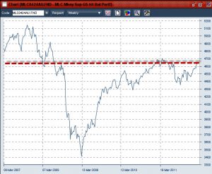 A look at a super fund return over 5 years