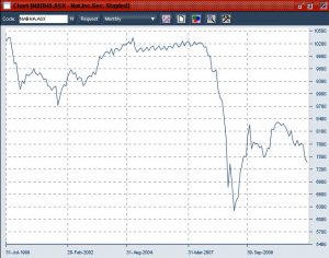 A look at an income security from National Australia Bank