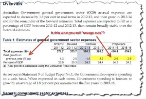 20120509 Australian Federal Budget 2012 fail