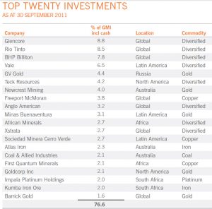 20120511 GMI Top 20 investments Sept 2011