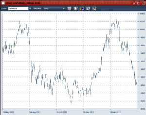 20120523 NIKKEI 5 years