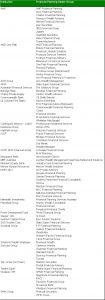 20120528 Listing of institutional ownership of planning groups - provided by www.ratesmate.com.au
