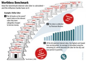 Spiegel graphic of Libor scandal