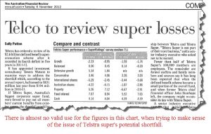 article on Telstra super