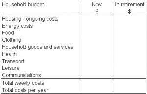 household budget now and in retirement