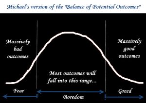 Risk and return - the range of potential outcomes